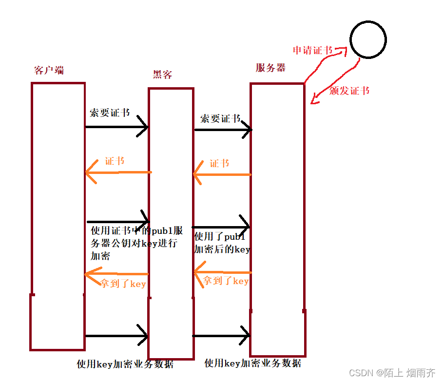 详解HTTPS加密过程