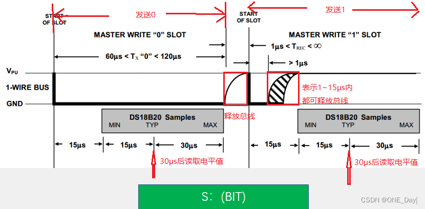 dq異步,半雙工單總線只需要一根通信線即可實現數據的雙向傳輸,當採用