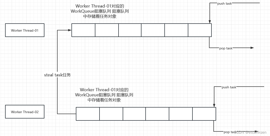 JUC并发编程之ForkJoin框架原理解析