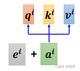 【深度学习】Self-attention