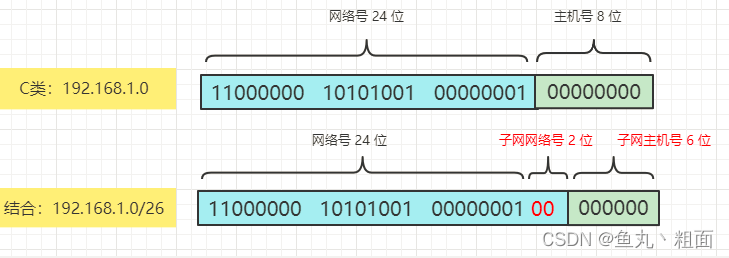 IP 地址详解（IPv4、IPv6）