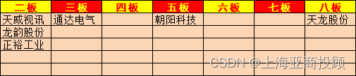 上海亚商投顾：沪指震荡反弹，机器人、芯片板块集体爆发