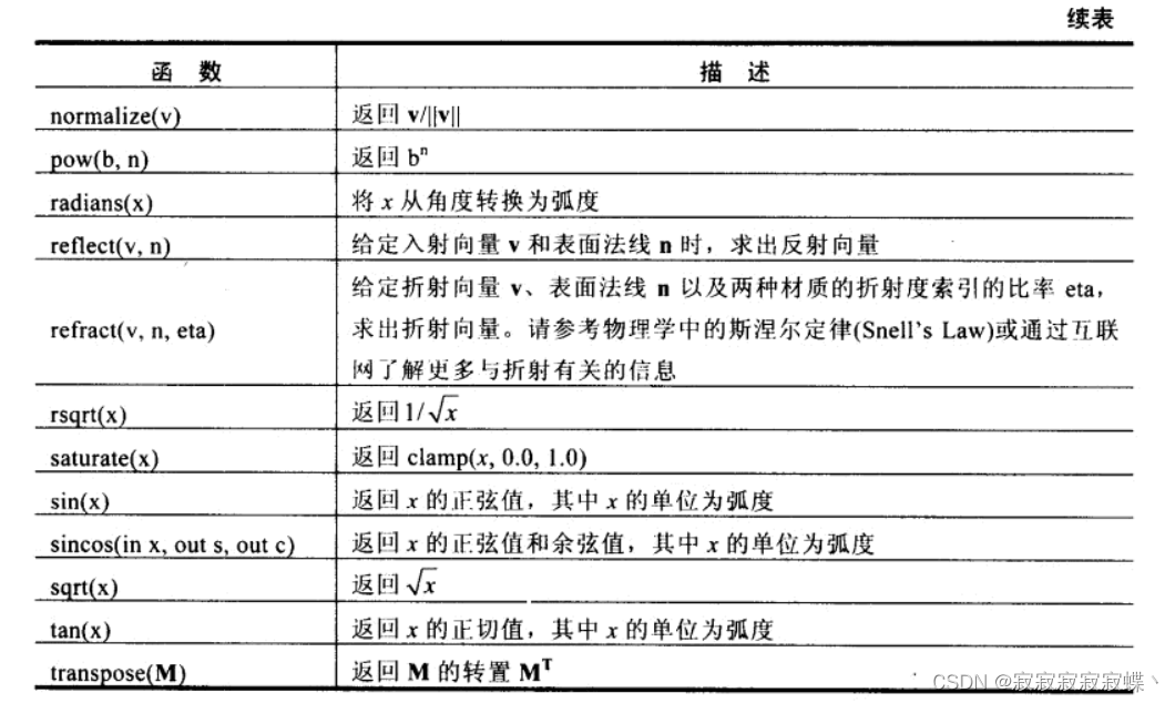 高级着色语言(HLSL)