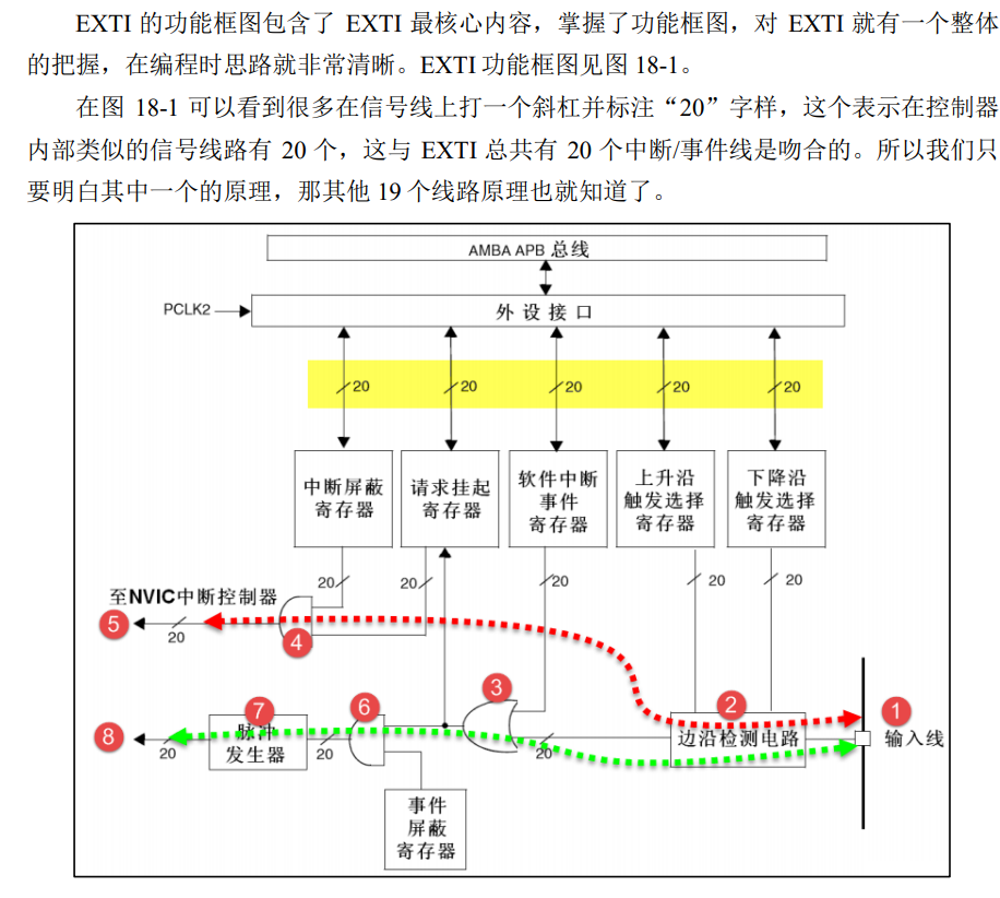 基于stm32单片机模块练习exti外部中断