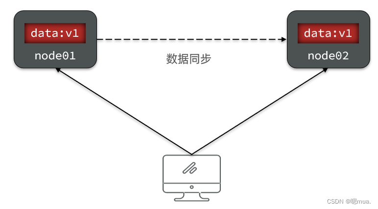 [外链图片转存失败,源站可能有防盗链机制,建议将图片保存下来直接上传(img-n8DGuc11-1671972418144)(D:/学习笔记/Java/黑马/SpringCloud/高级篇/day02-分布式事务/讲义/assets/image-20210724170834855.png)]