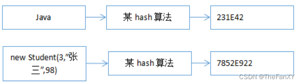 Java语法理论和面经杂疑篇《七. 数据结构与集合源码》