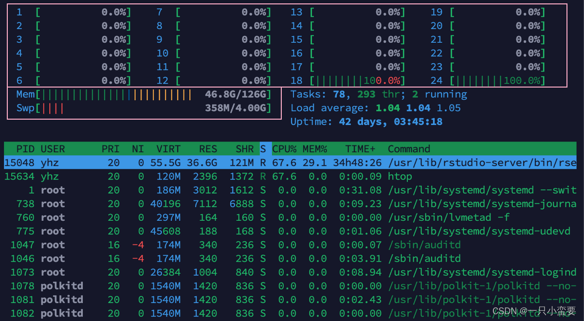 Display interface | Histogram area