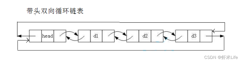 【数据结构】从头到尾全解析双向链表