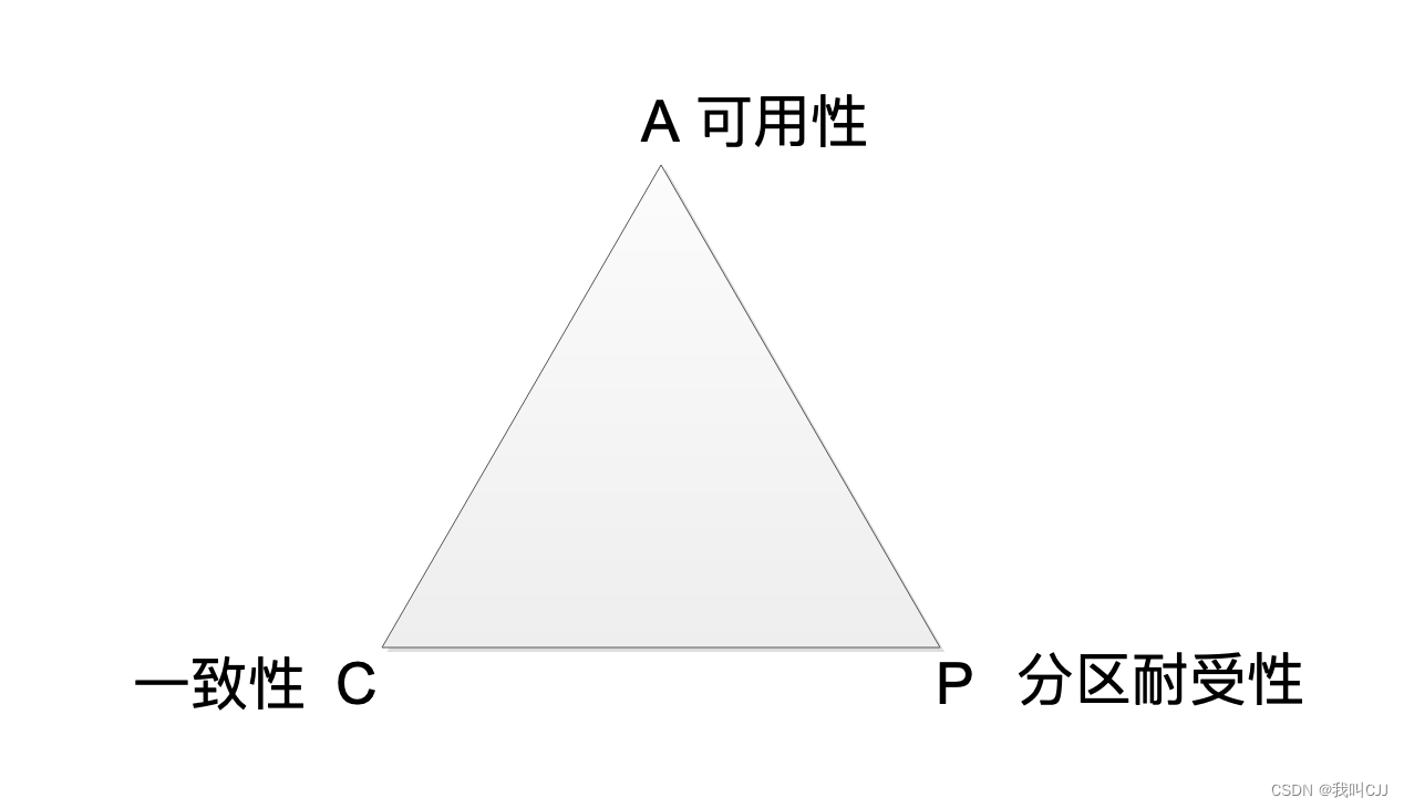 极客时间《从0开始学大数据》