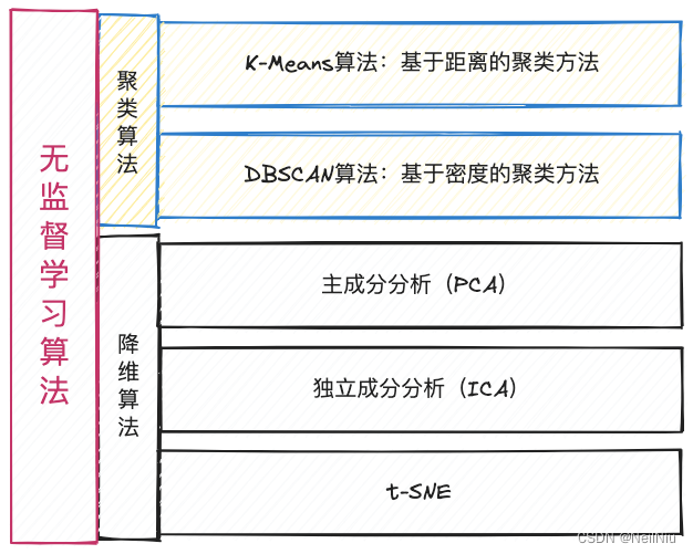 机器学习入门