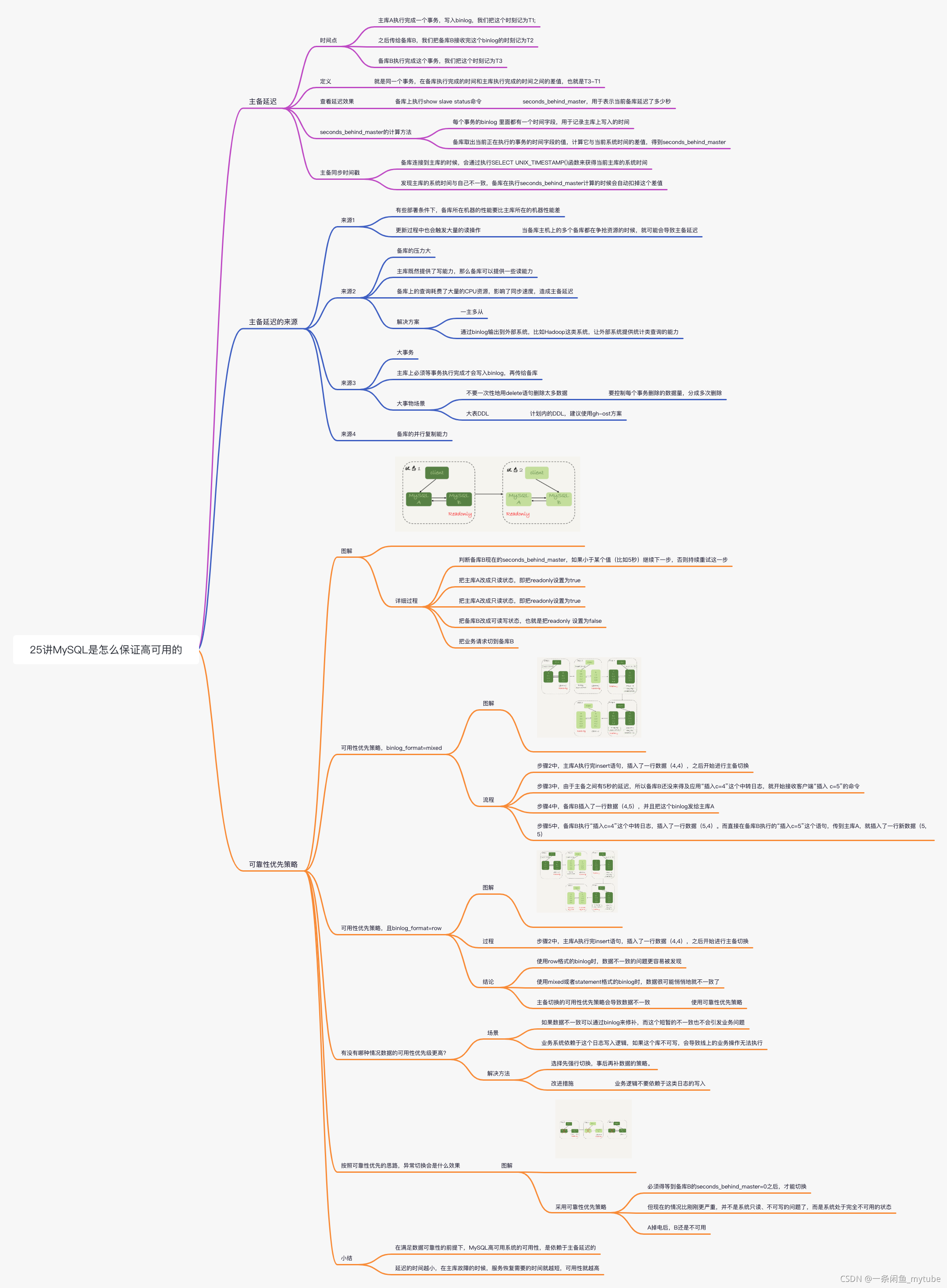 mysql-25讲MySQL是怎么保证高可用的