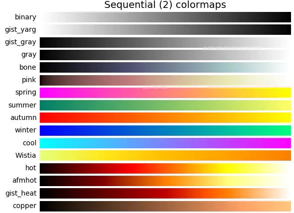 matplotlib-imshow-or-plt-show