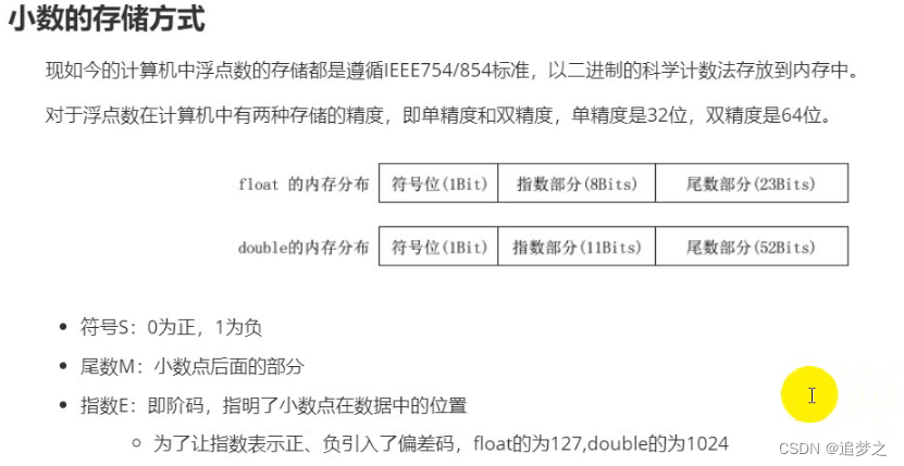 原码、反码、补码及小数的存储