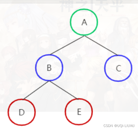 空间数据结构笔记：层次包围盒树(Bounding Volume Hierarchy Based On Tree)