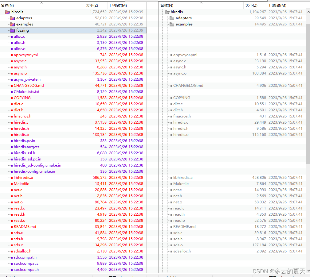 redis(4)-hiredis-API函数的调用