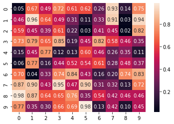 heatmap2_annot