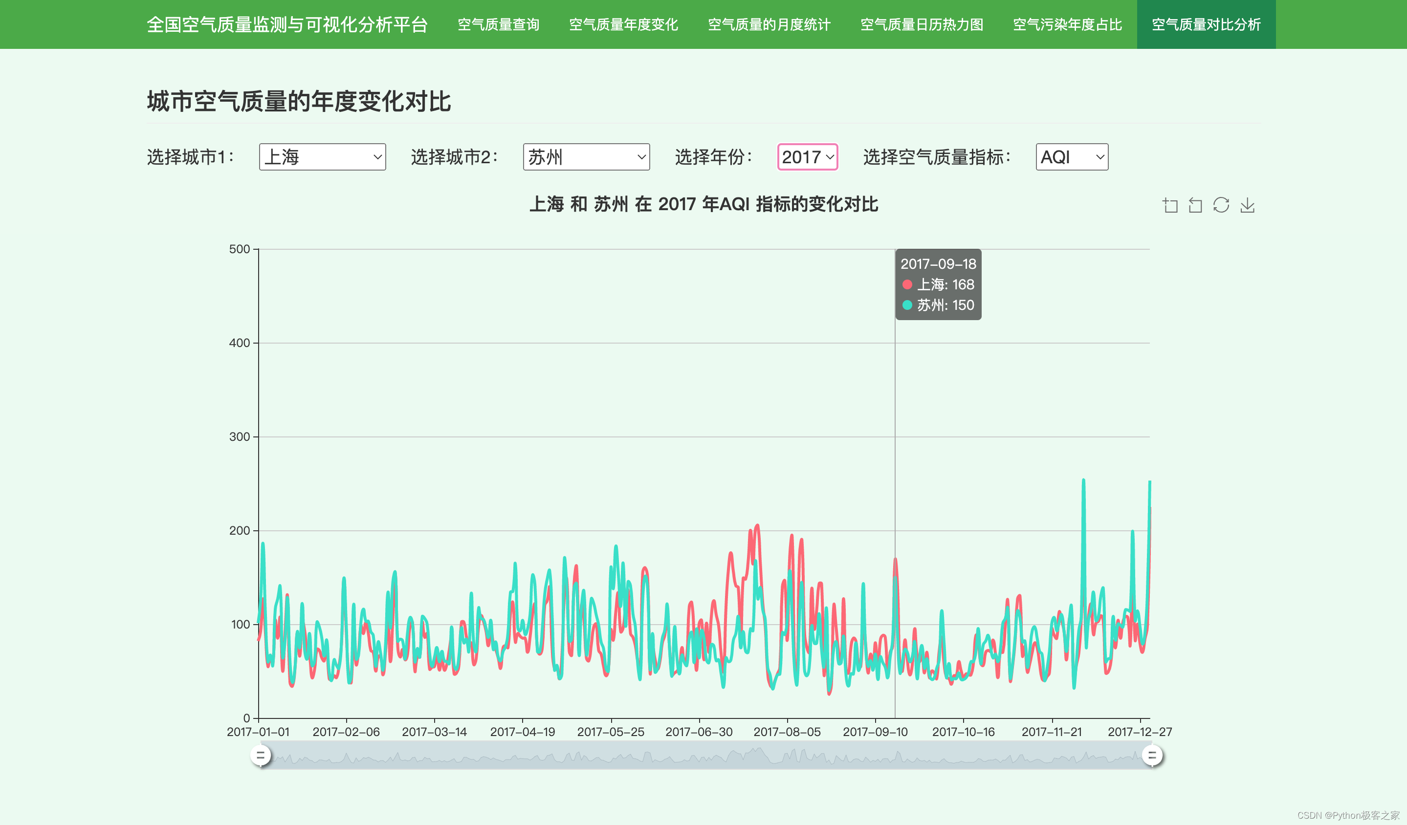 基于 Python 的全国空气质量监测与可视化分析平台