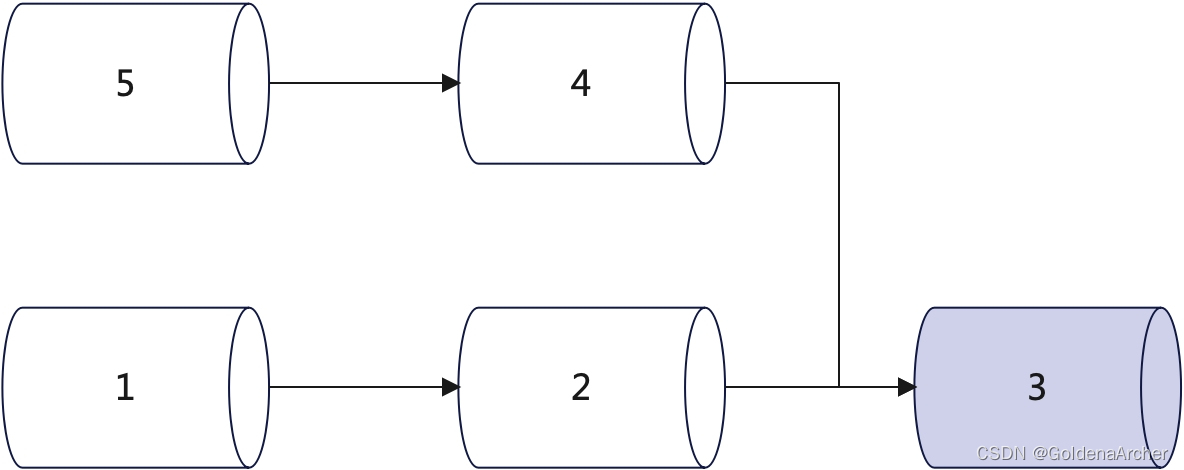 [python 刷题] 143 Reorder List