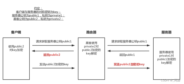 【JavaEE】_构造HTTP请求与HTTPS