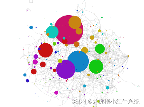 我的Python教程：使用Pyecharts画关系节点图