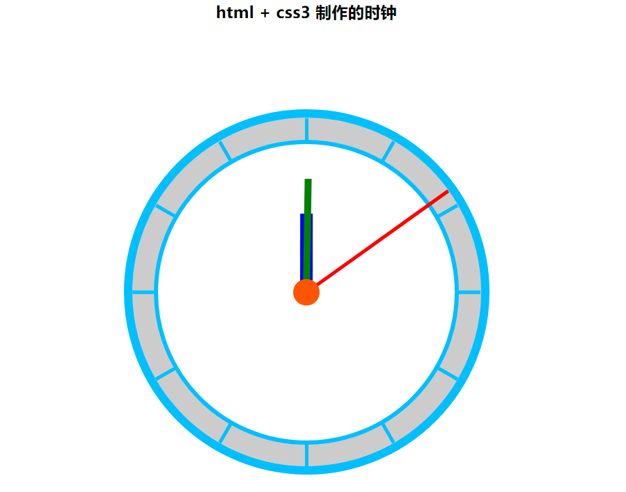 Make a simple small windmill with css3 - Programmer Sought