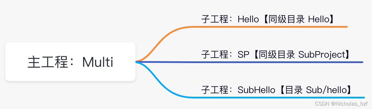 工程结构