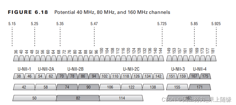 5GHz Channels 5g Channel CSDN 5ghz-channels-5g-channel-csdn