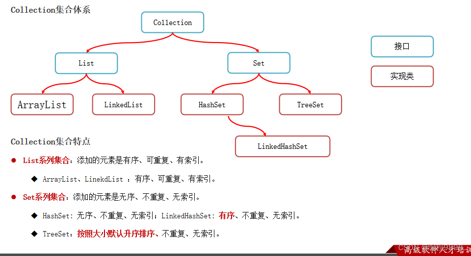 JavaSE学习进阶day05_01 Collection集合概述