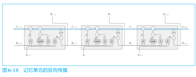 ***插入图6-19***