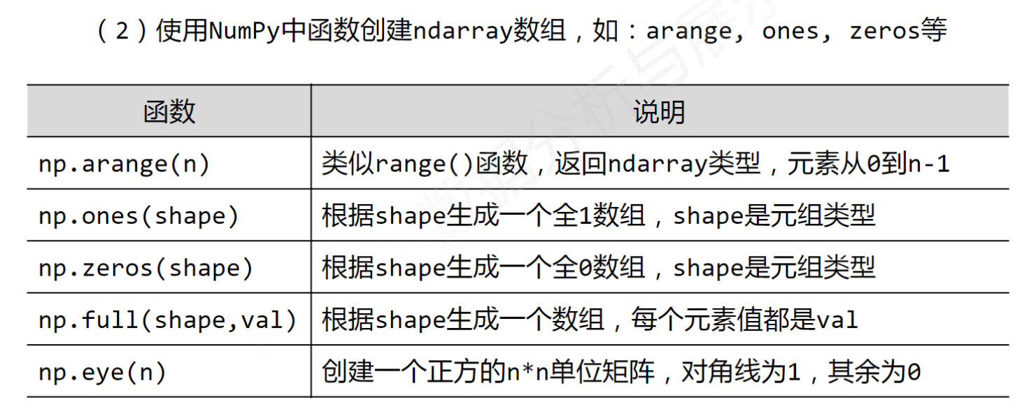 Python数据分析和处理
