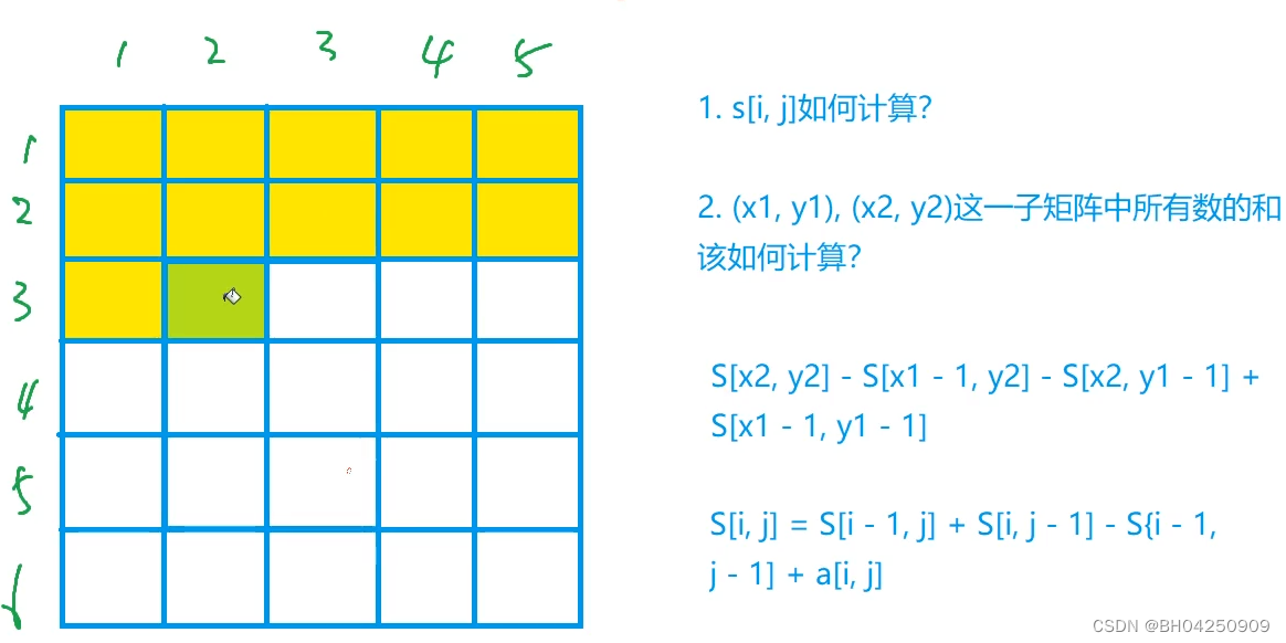 Acwing796.子矩阵的和