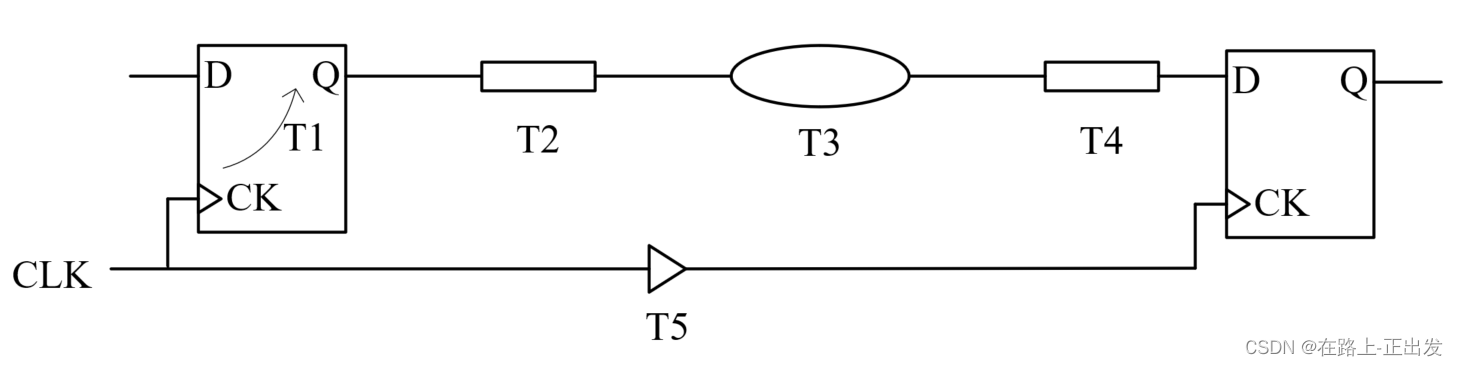 【数字 IC / FPGA】 有关建立/保持时间计算的思考