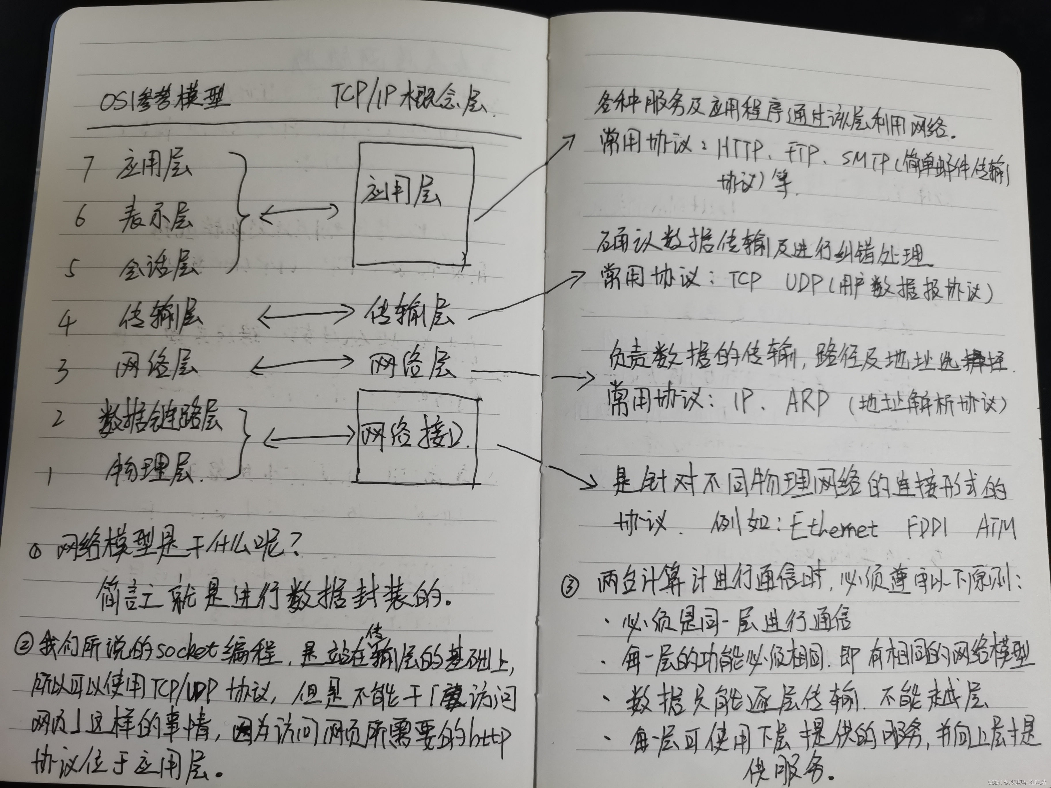 网络模型，在通信中的应用，一图搞懂