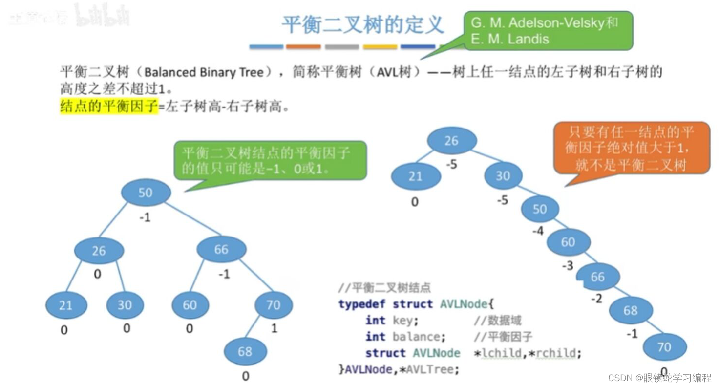 数据结构--平衡二叉树