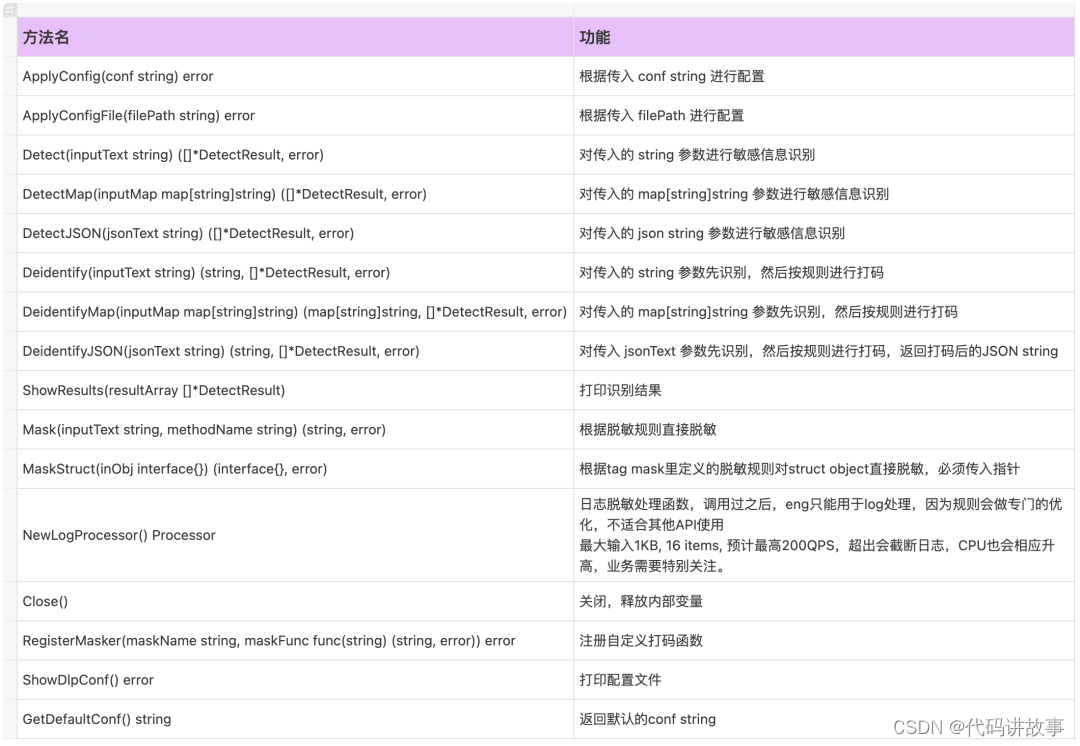 简单几个配置 Go 实现敏感数据脱敏，可以自定义数据脱敏规则（附完整实现源码）