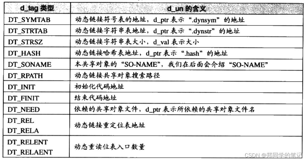 【编译、链接、装载十二】动态链接2