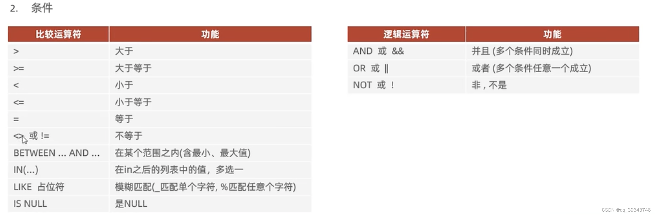 [外链图片转存失败,源站可能有防盗链机制,建议将图片保存下来直接上传(img-HJh85zMz-1668930164917)(/Users/oumingwei/Library/Application Support/typora-user-images/image-20220930104851752.png)]