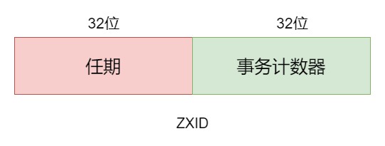 ZXID