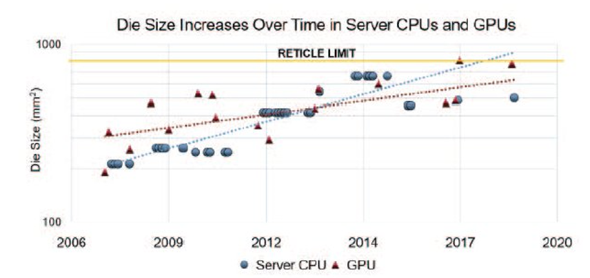 论文解析——AMD EPYC和Ryzen处理器系列的开创性的chiplet技术和设计