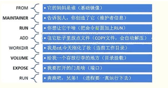 docker（5）：Dockerfile