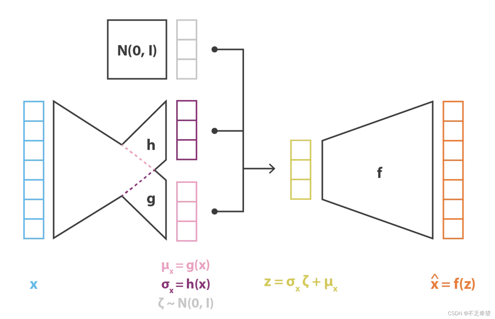 理解变分自编码器（VAE）