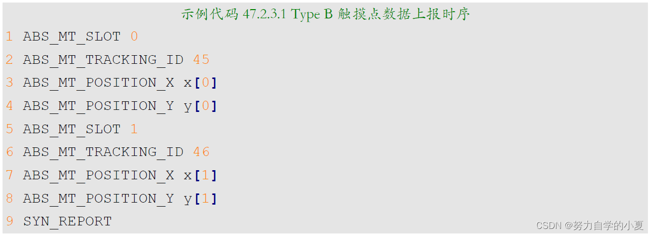 Type B触摸点数据上报时序