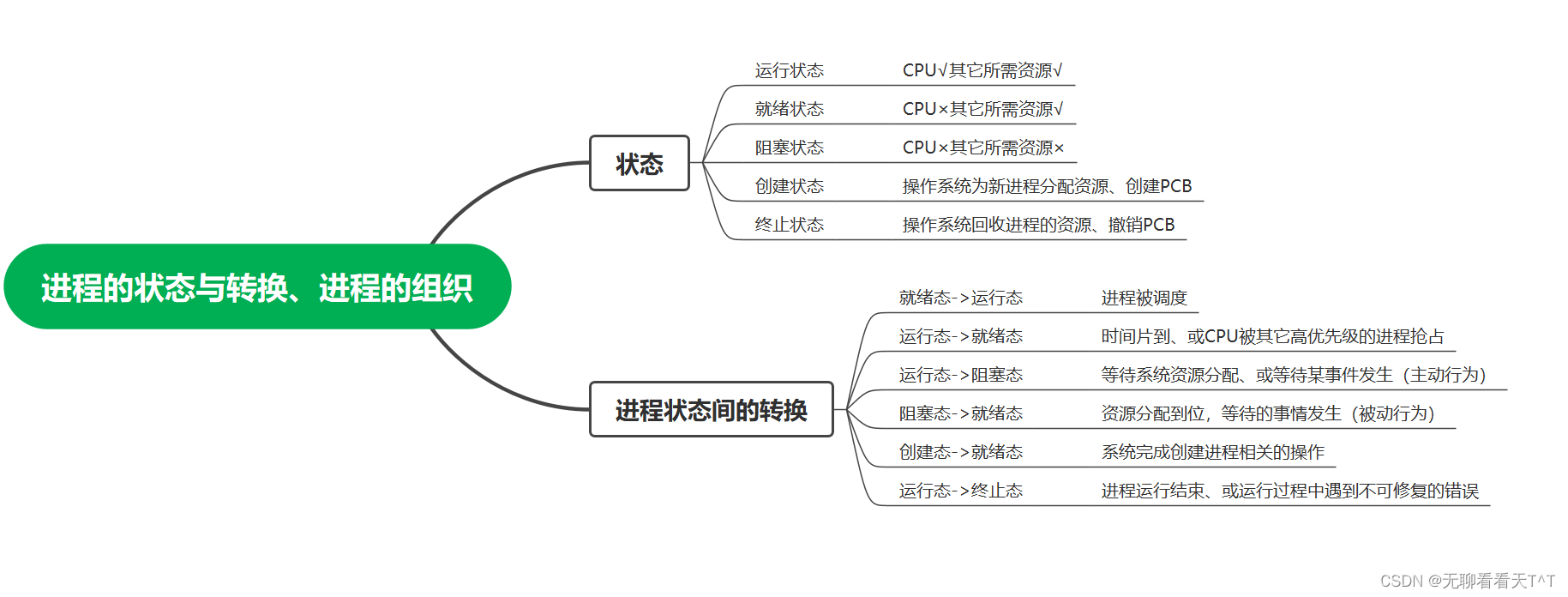 计算机操作系统-第十一天