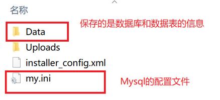 MySQL配置文件与数据文件所在目录