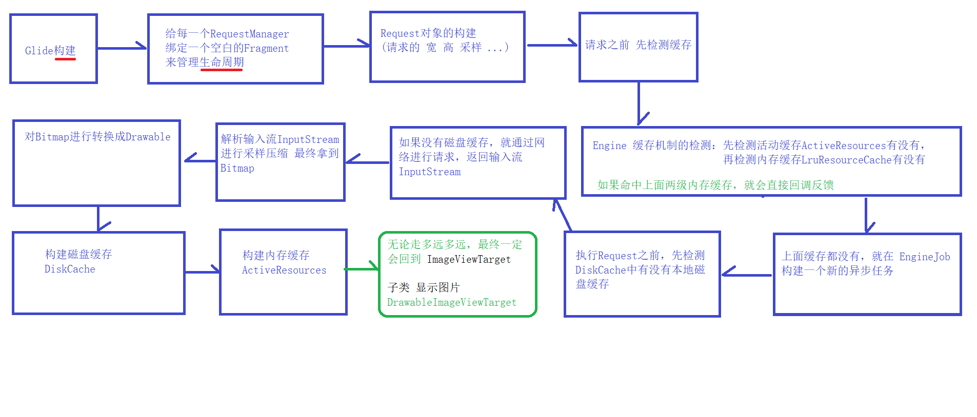 Glide学习