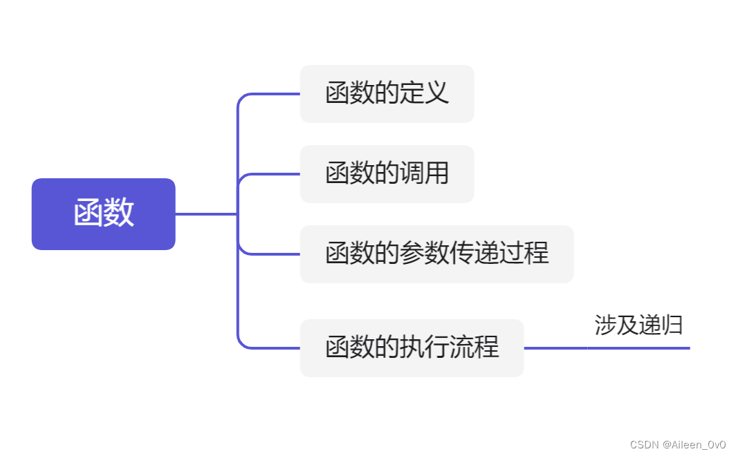 PYTHON知识点学习-函数(下)