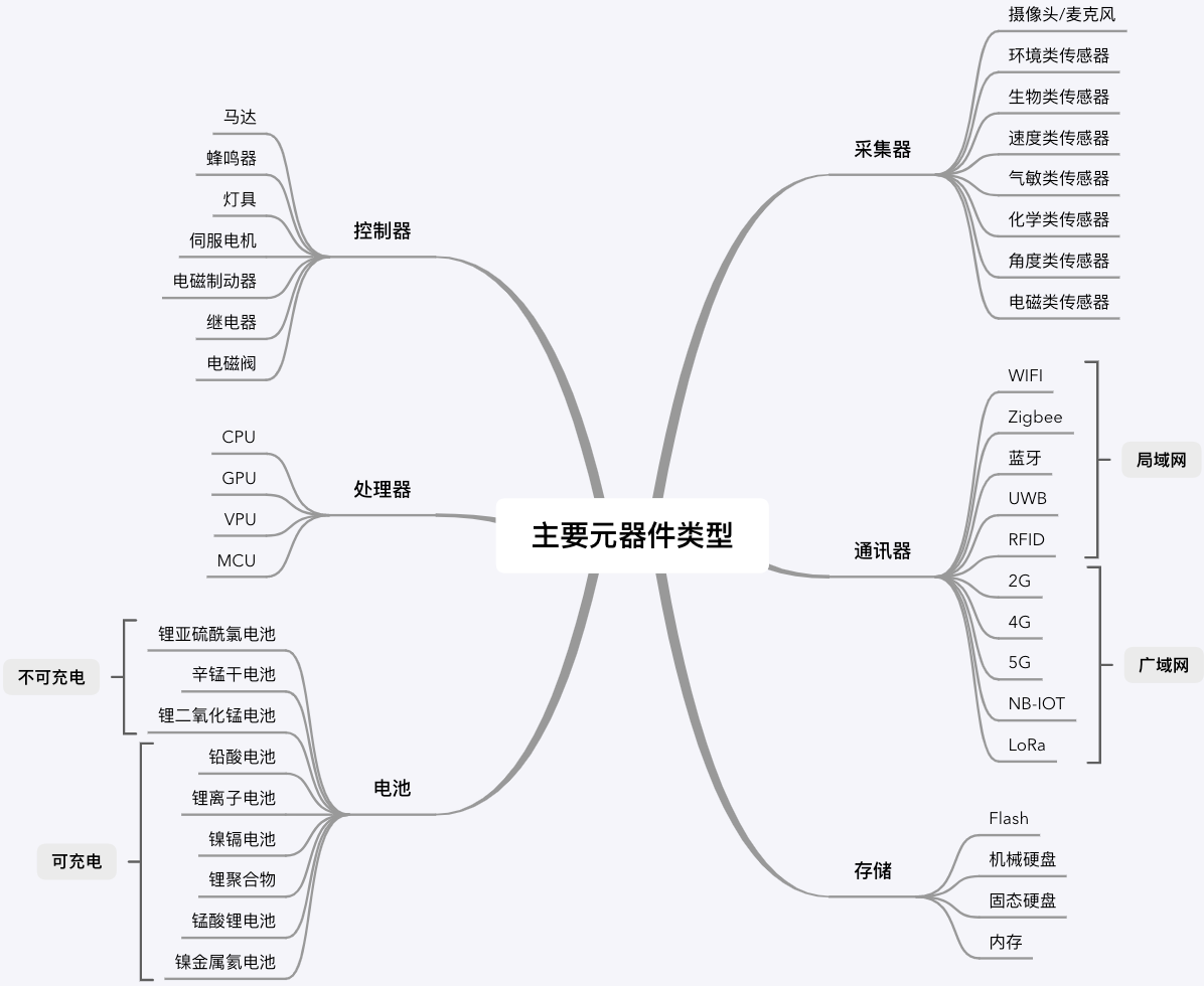 研发管理02----嵌入式硬件设计流程之完善