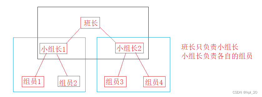 分治思想