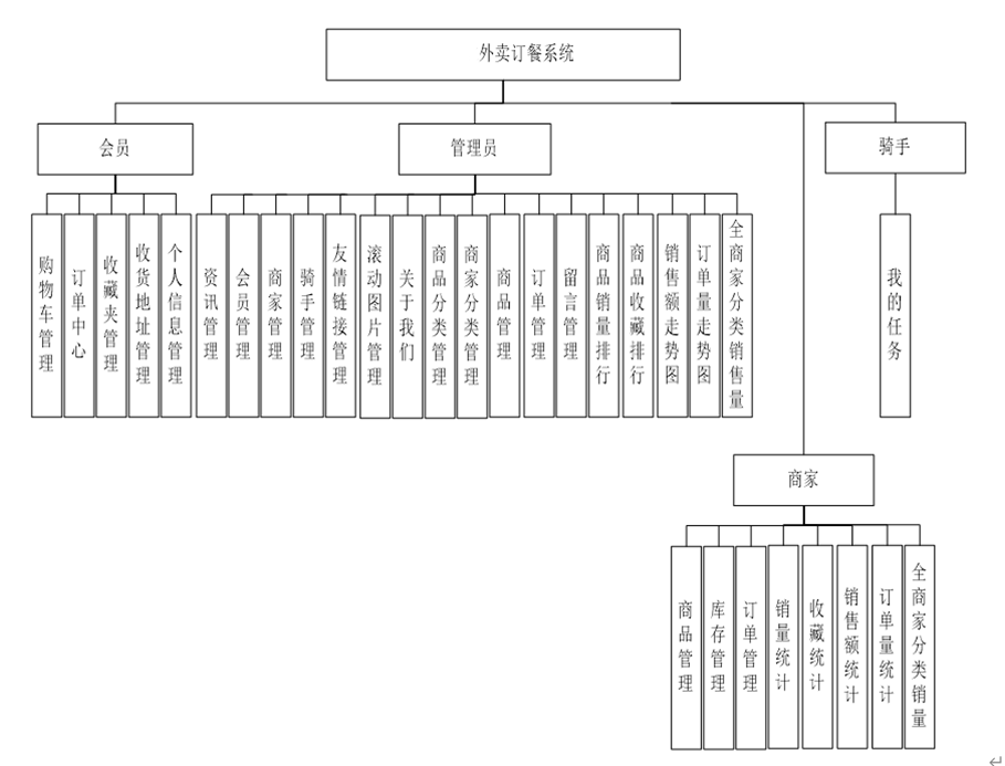5 功能模块分析