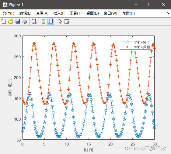 [外链图片转存失败,源站可能有防盗链机制,建议将图片保存下来直接上传(img-OJrhWOUL-1655005481093)(C:\Users\23343\AppData\Roaming\Typora\typora-user-images\image-20210907192746738.png)]